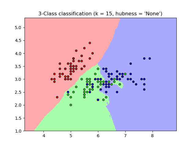 ../../_images/sphx_glr_plot_classification_001.png