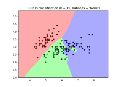 Nearest Neighbors Classification
