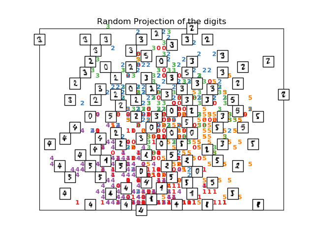 ../../_images/sphx_glr_plot_lle_digits_002.png