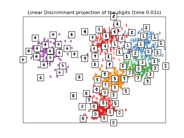 ../../_images/sphx_glr_plot_lle_digits_004.png