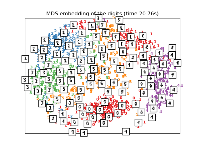 ../../_images/sphx_glr_plot_lle_digits_010.png
