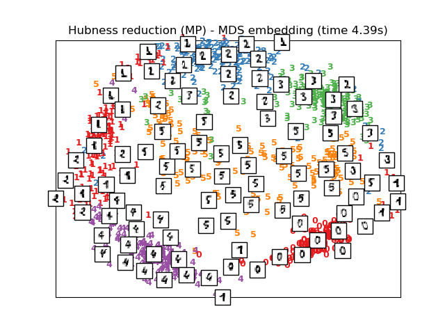 ../../_images/sphx_glr_plot_lle_digits_012.png