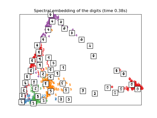 ../../_images/sphx_glr_plot_lle_digits_014.png