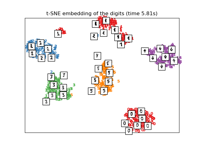 ../../_images/sphx_glr_plot_lle_digits_015.png