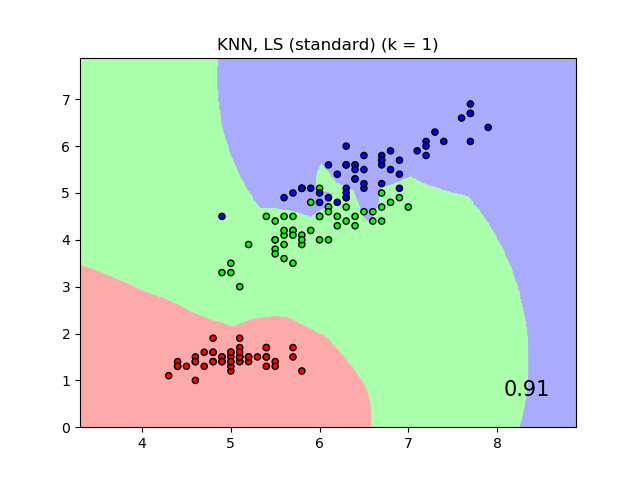 ../../_images/sphx_glr_plot_nca_classification_005.png