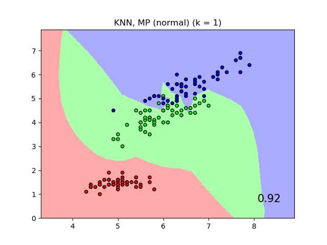 ../../_images/sphx_glr_plot_nca_classification_003.png