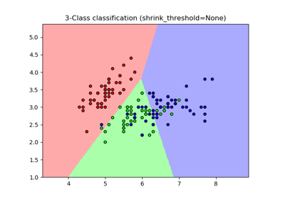 Nearest Centroid Classification