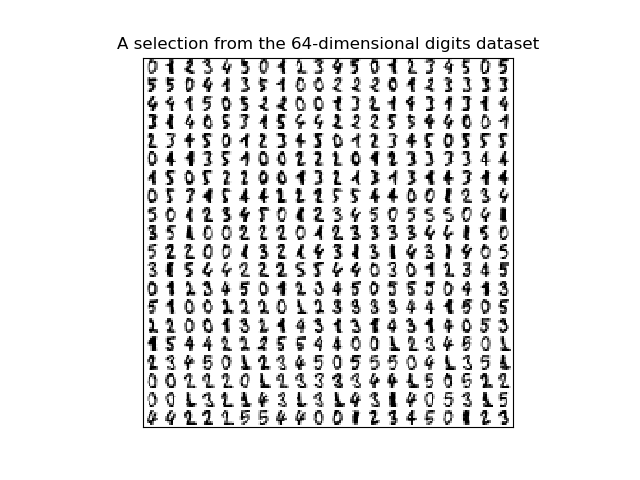 ../../_images/sphx_glr_plot_lle_digits_001.png