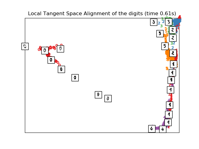 ../../_images/sphx_glr_plot_lle_digits_009.png