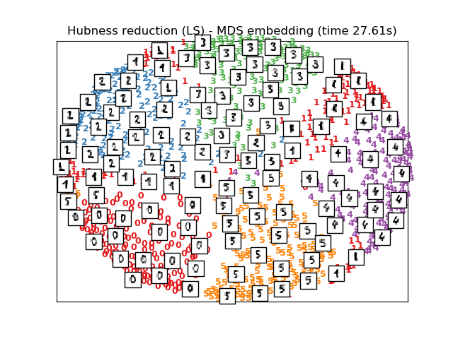 ../../_images/sphx_glr_plot_lle_digits_011.png