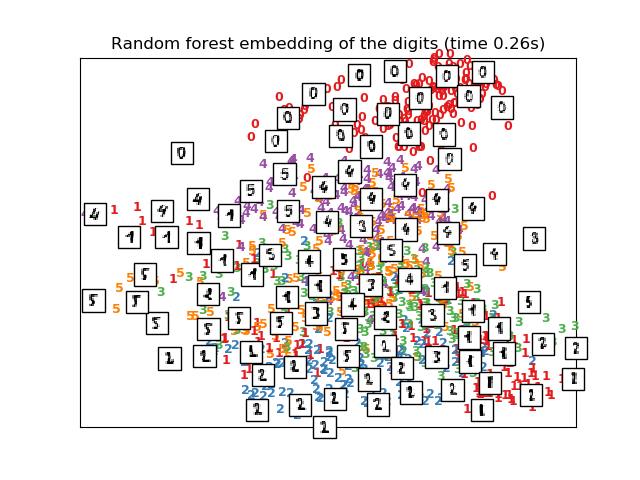../../_images/sphx_glr_plot_lle_digits_013.png