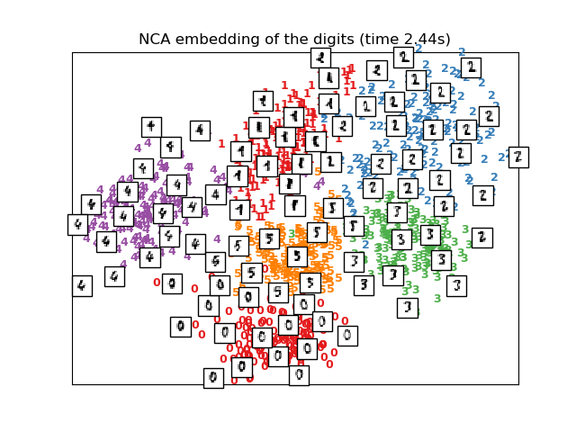 ../../_images/sphx_glr_plot_lle_digits_016.png