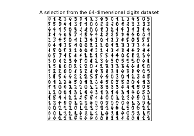 Manifold learning on handwritten digits: Locally Linear Embedding, Isomap...