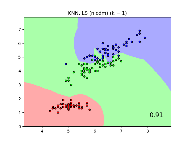 ../../_images/sphx_glr_plot_nca_classification_006.png