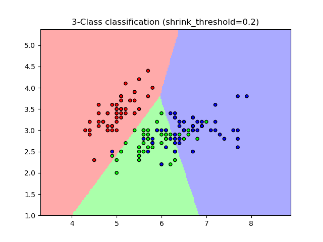 ../../_images/sphx_glr_plot_nearest_centroid_002.png