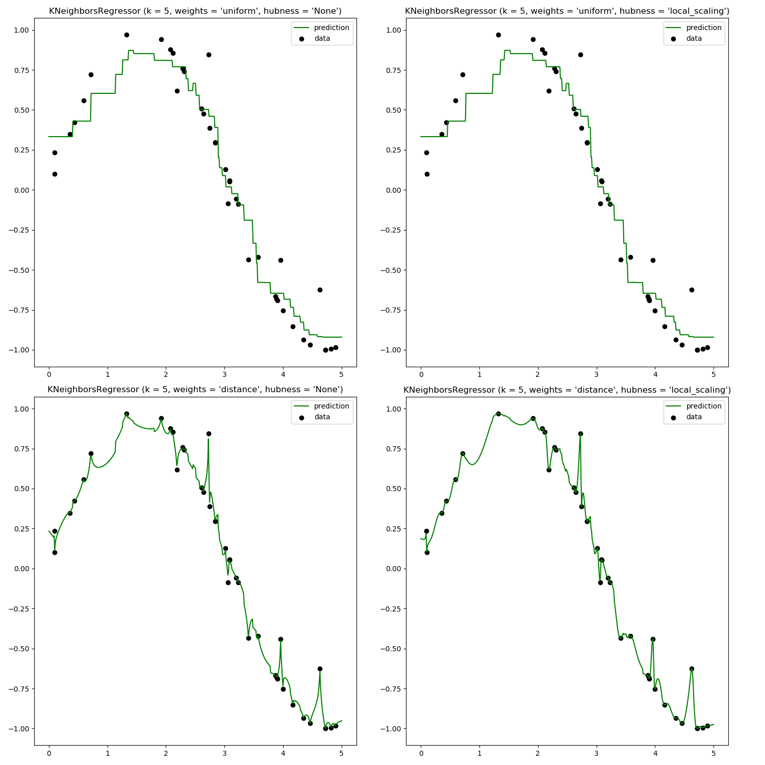 ../../_images/sphx_glr_plot_regression_001.png