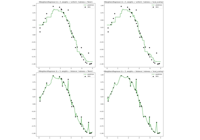 Nearest Neighbors regression