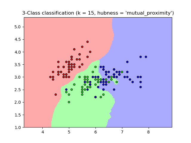 ../../_images/sphx_glr_plot_classification_002.png
