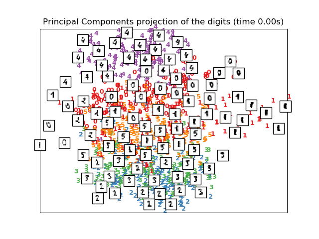 ../../_images/sphx_glr_plot_lle_digits_003.png