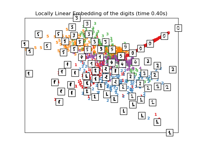 ../../_images/sphx_glr_plot_lle_digits_006.png
