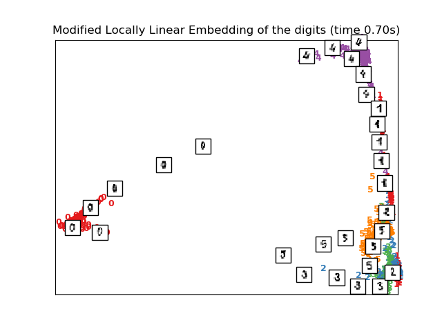 ../../_images/sphx_glr_plot_lle_digits_007.png