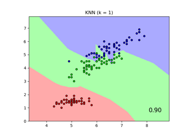 Comparing Nearest Neighbors with and without Neighborhood Components Analysis